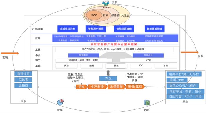 銷量，蔚來，2020汽車銷量,特斯拉汽車銷量,蔚來汽車銷量