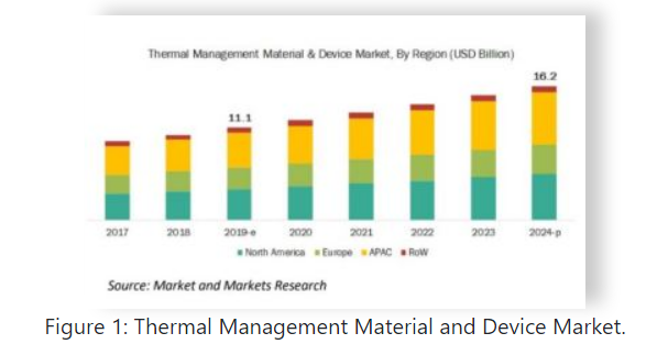 電動汽車，電池，航天技術(shù),電動汽車,Kulr,碳纖維,電池熱管理,