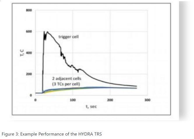 電動汽車，電池，航天技術(shù),電動汽車,Kulr,碳纖維,電池熱管理,