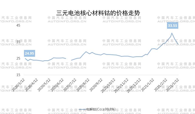 政策，疫情