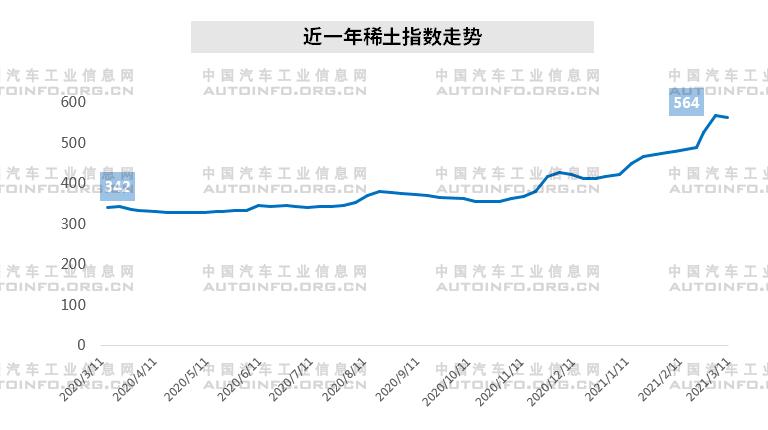 政策，疫情