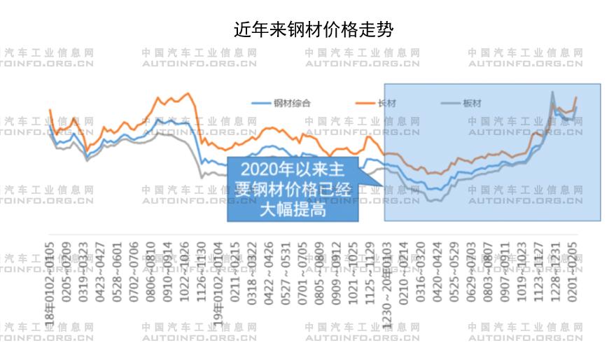 政策，疫情