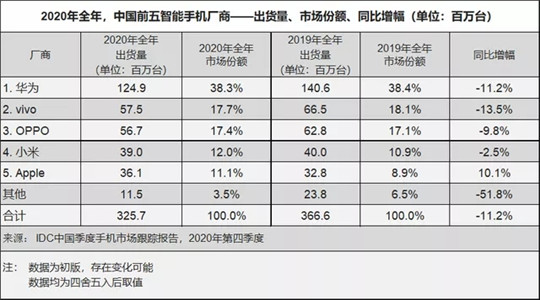 新能源汽車,電動汽車
