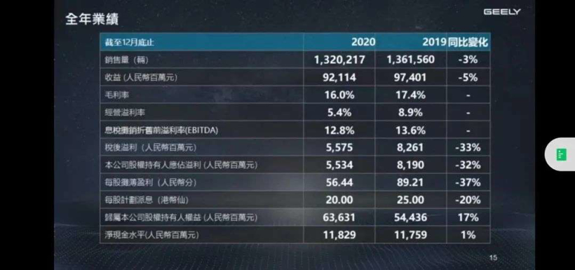 銷量，吉利汽車