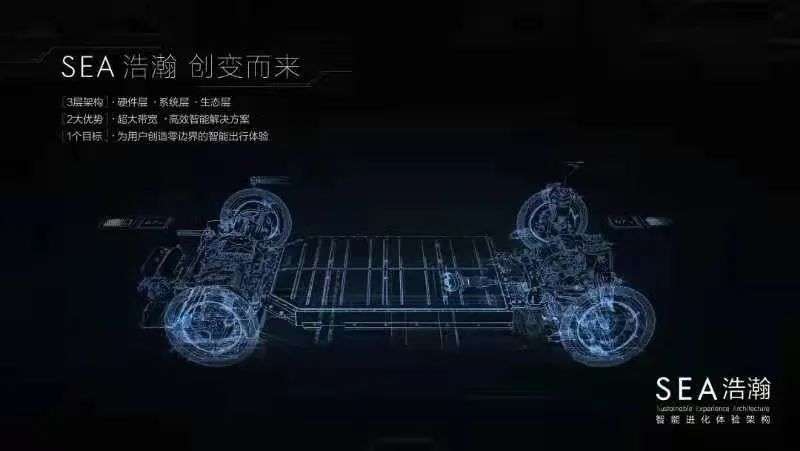 銷量，吉利汽車