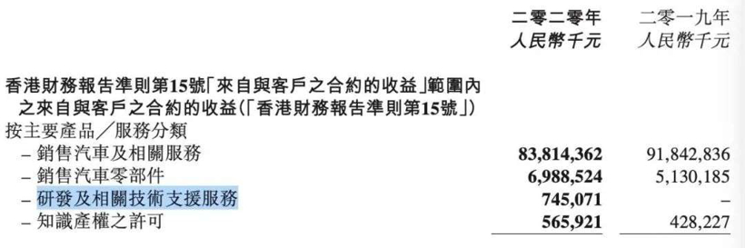 銷量，吉利汽車