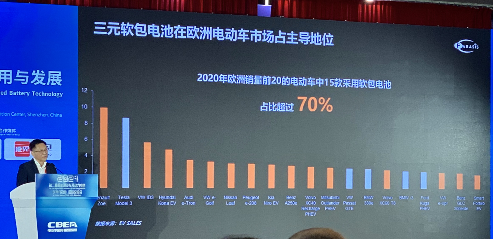 電動汽車，電池，軟包電池,鋁塑膜,孚能科技