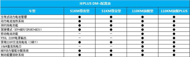比亞迪