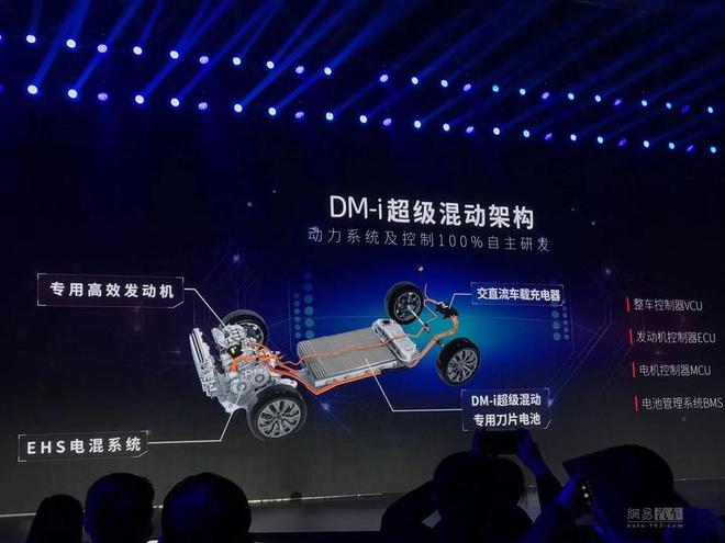 比亞迪