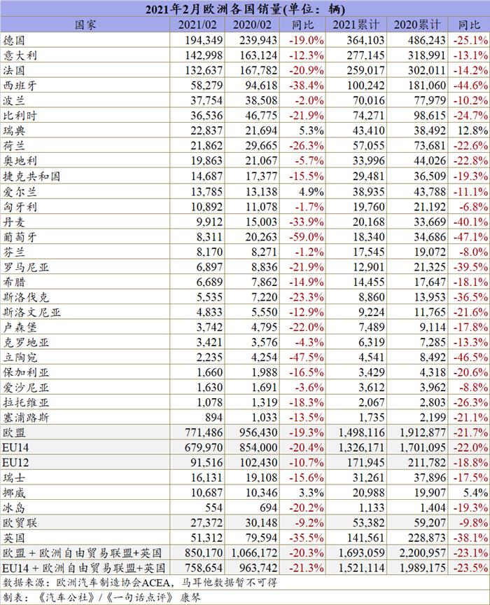 銷量，汽車銷量,特斯拉