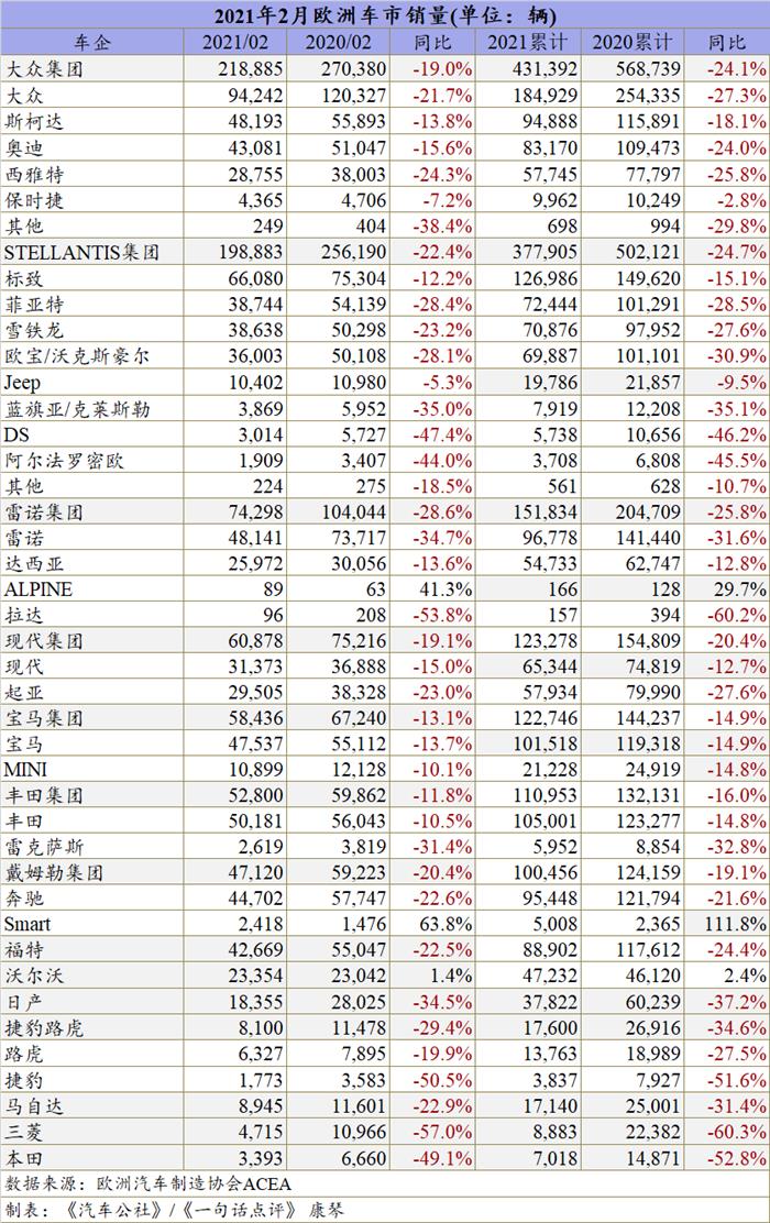 銷量，汽車銷量,特斯拉