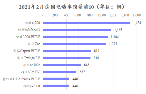 銷量，汽車銷量,特斯拉