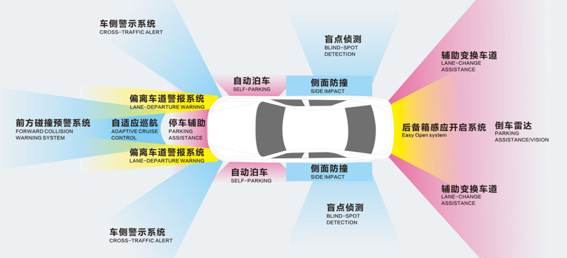 特斯拉，自動駕駛，珠海上富,自動駕駛傳感器融合,車載攝像頭,超聲波雷達(dá),毫米波雷達(dá)