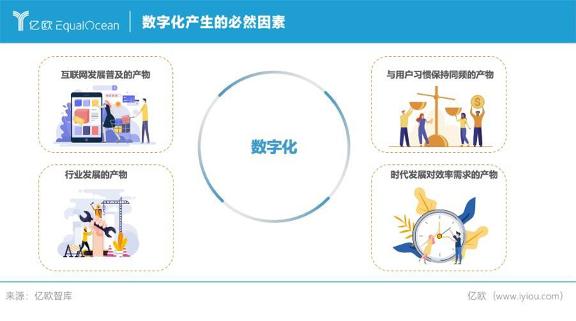 數(shù)字化應(yīng)運(yùn)而生，如何破壁傳統(tǒng)汽車產(chǎn)業(yè)？