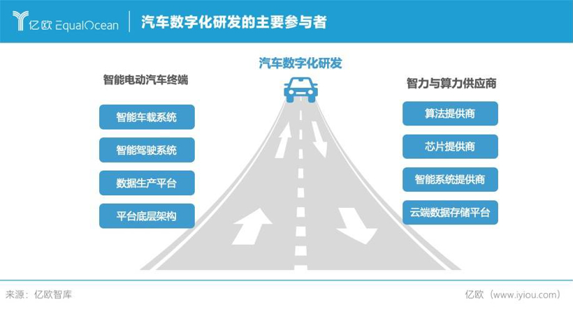 數(shù)字化應(yīng)運(yùn)而生，如何破壁傳統(tǒng)汽車產(chǎn)業(yè)？