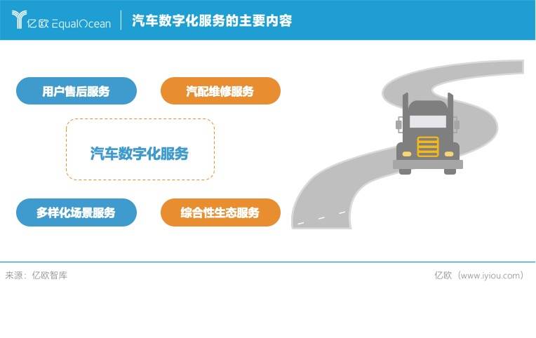 數(shù)字化應(yīng)運(yùn)而生，如何破壁傳統(tǒng)汽車產(chǎn)業(yè)？