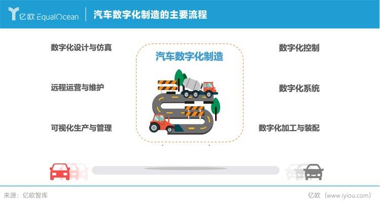 數(shù)字化應(yīng)運(yùn)而生，如何破壁傳統(tǒng)汽車產(chǎn)業(yè)？
