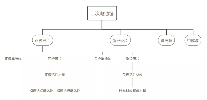寧德時(shí)代鋰電池最新專利技術(shù)解讀