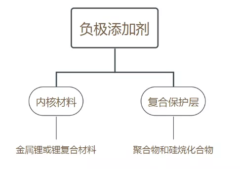 寧德時代，電池