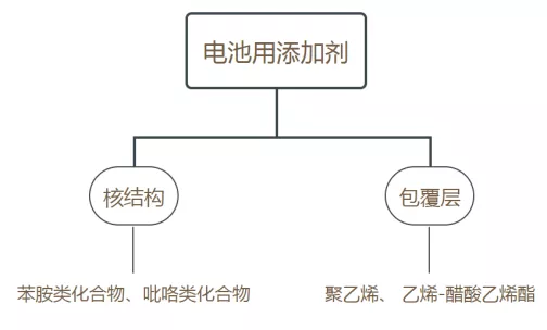 寧德時代，電池