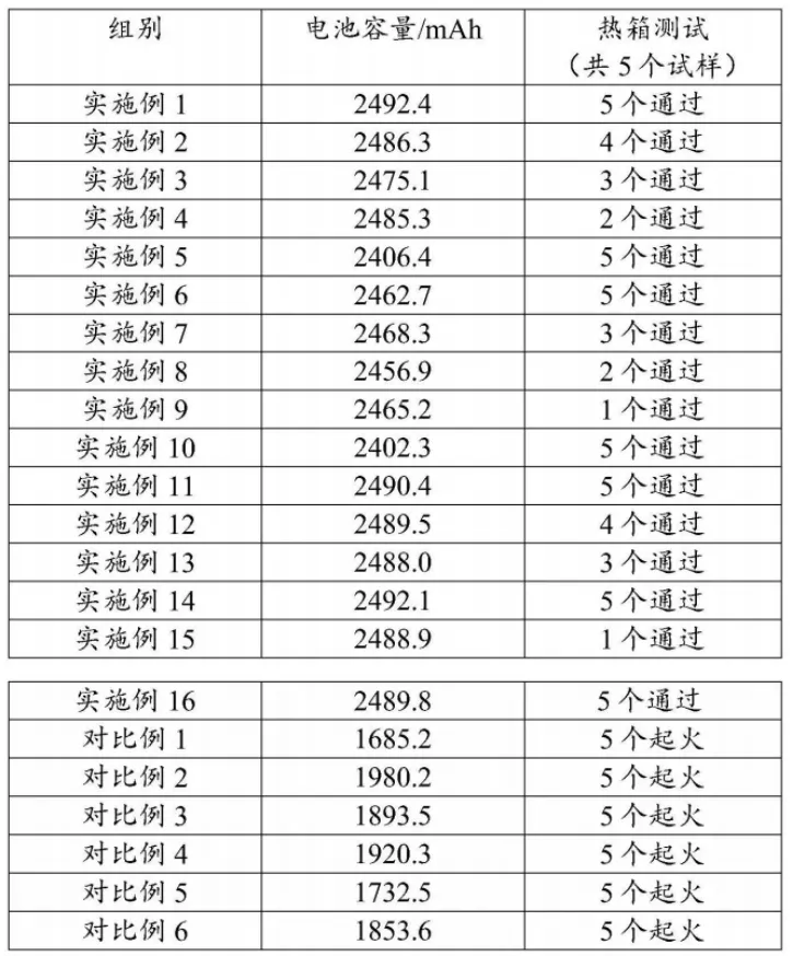 寧德時代，電池