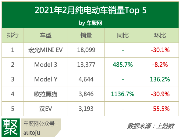 特斯拉，小米造車,特斯拉
