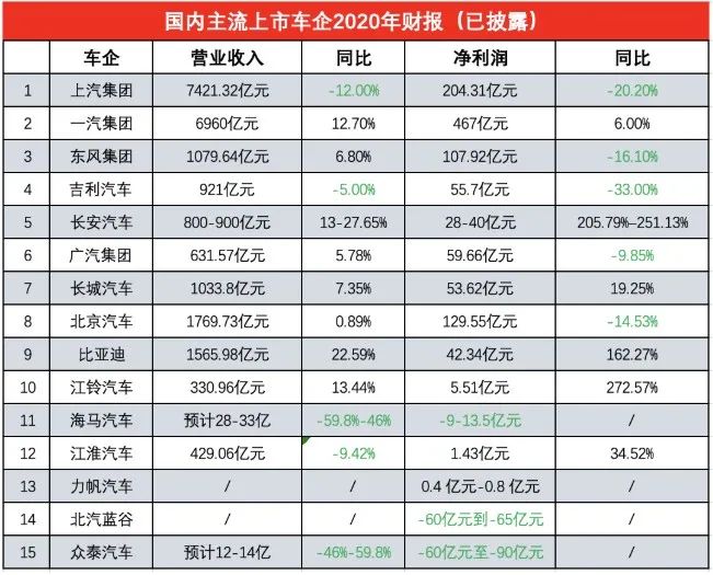 長安汽車，長安馬自達(dá)，馬自達(dá),一汽