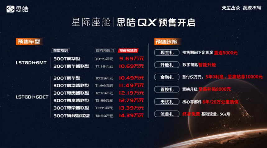 思皓QX推8款車型 上海車展開啟預(yù)售10.19萬元起