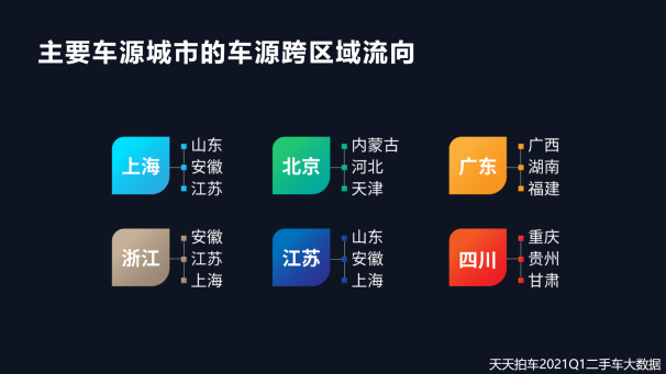 二手車，自主品牌，新能源二手車,二手車