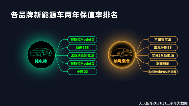 二手車，自主品牌，新能源二手車,二手車
