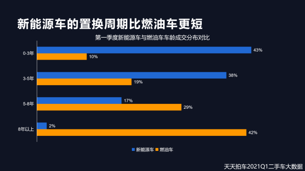 二手車，自主品牌，新能源二手車,二手車