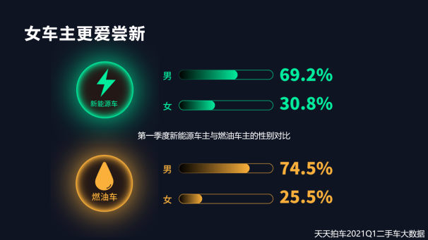 二手車，自主品牌，新能源二手車,二手車