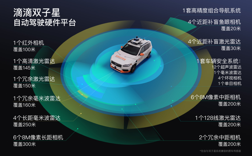 自動(dòng)駕駛，博世，上海車展