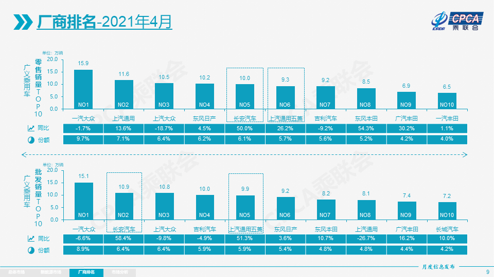 前四月銷量看新格局：雙雄爭霸已成為歷史