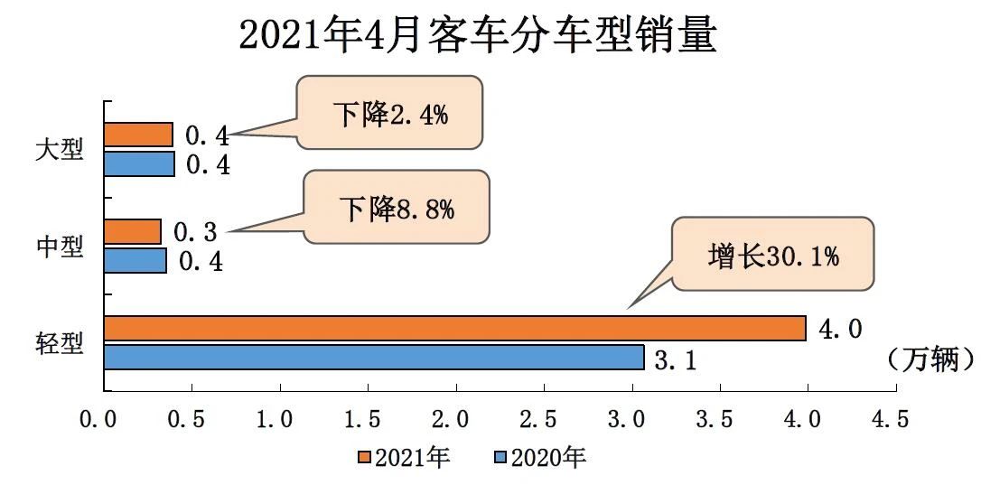 輕客市場最穩(wěn)No.1，為何消費(fèi)者只認(rèn)它？