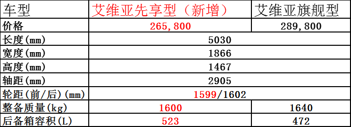 別克君越家族新增艾維亞先享型 