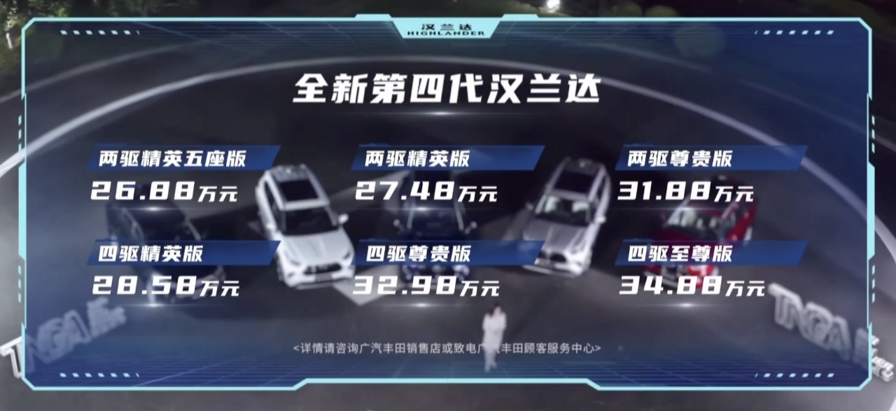 第四代漢蘭達網(wǎng)上訂購不加價，提車需等三個月