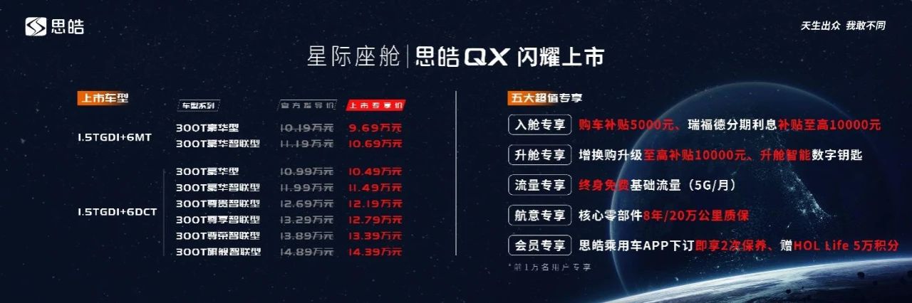 思皓QX上市9.69萬元起售，并發(fā)布皓奇心計劃