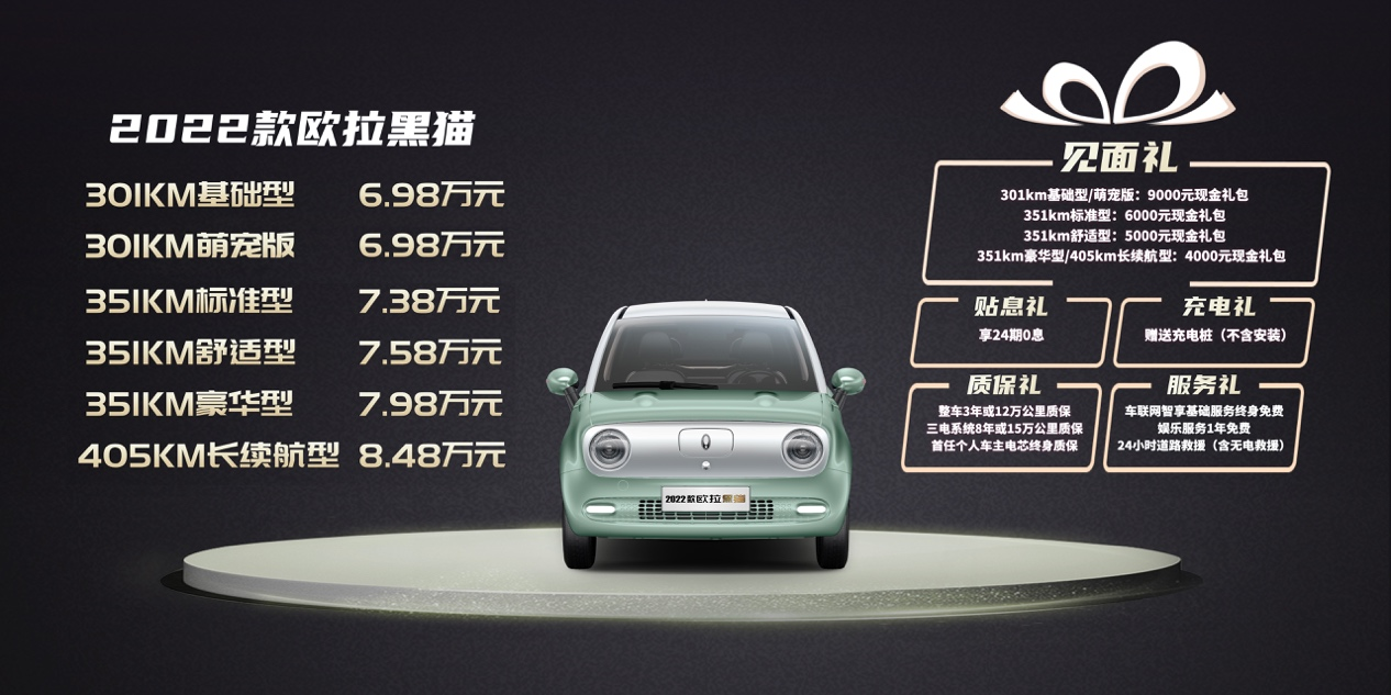 2022款歐拉黑貓、小野貓上市 售6.98萬元起