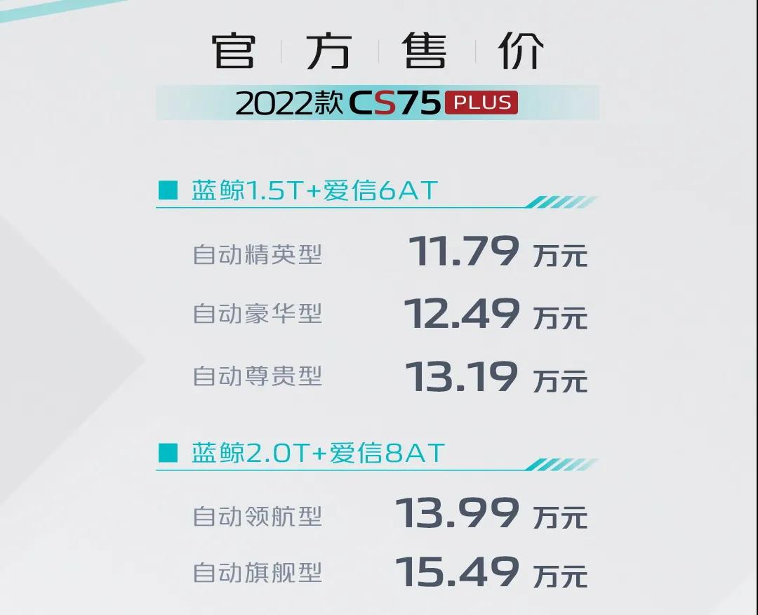 16項(xiàng)升級(jí)，2022款CS75PLUS上市11.79萬起售