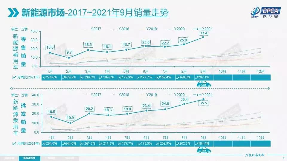 特斯拉暴漲300%，缺芯之下或仍超300萬輛年銷