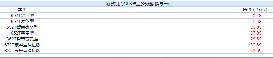 別克GL8陸上公務(wù)艙車型上市，售23.29萬起