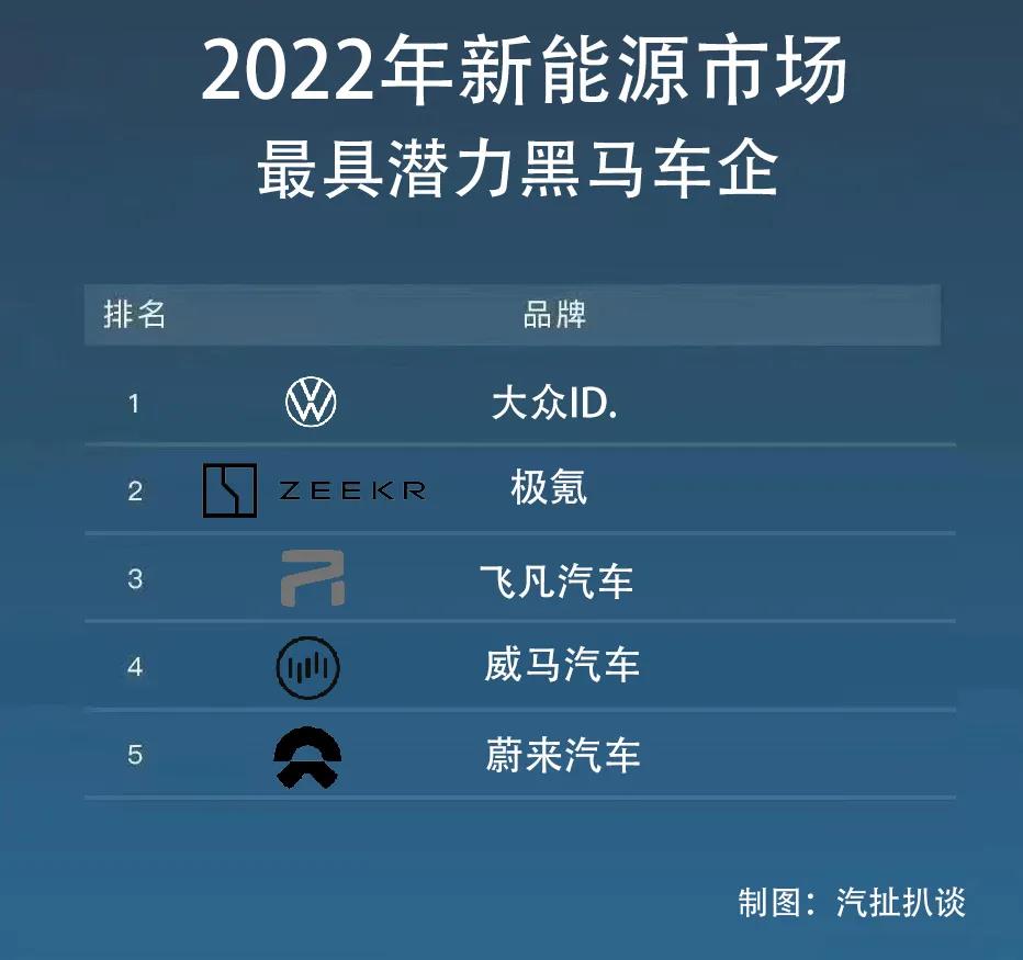 10月新能源市場解讀，誰有望成明年黑馬車企