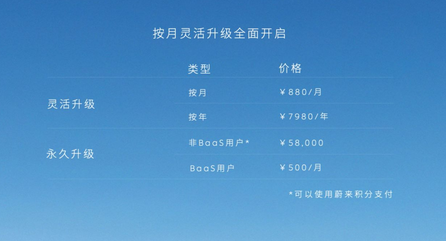 蔚來靈活換電升級的背后，與車電分離的價值密不可分