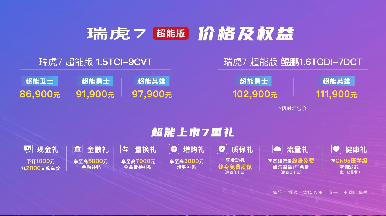 新增三款車型 奇瑞瑞虎7超能版售價(jià)8.69萬(wàn)起