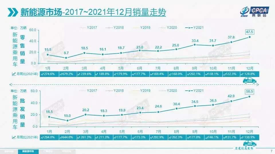 新能源車型銷量持續(xù)上漲，將加劇汽車行業(yè)產(chǎn)能過剩？