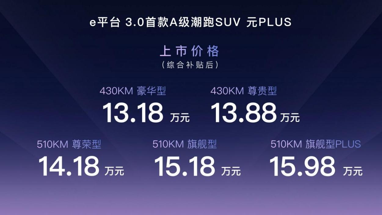 最大續(xù)航510公里 比亞迪元PLUS上市13.18萬起