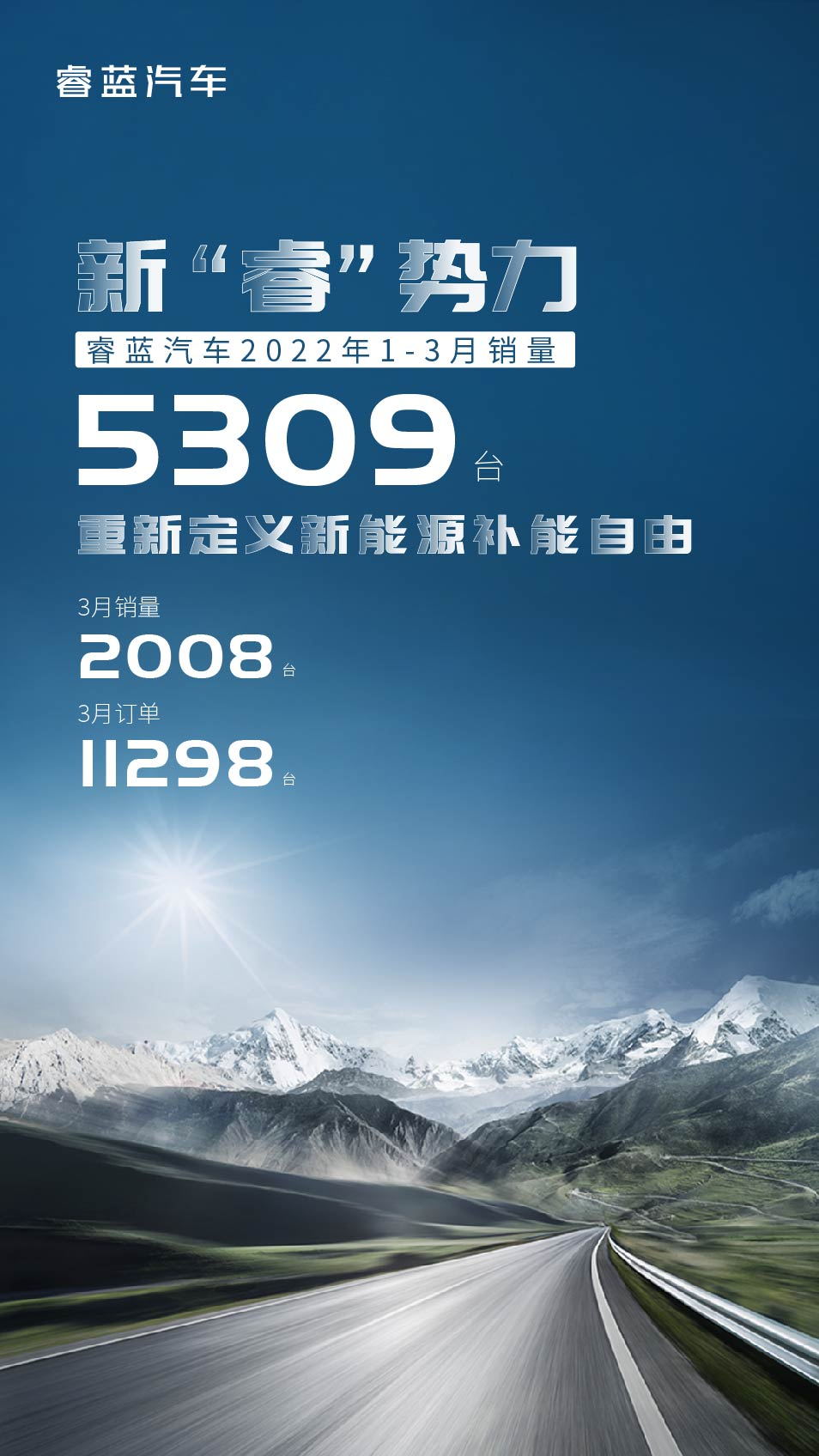 換電訂單破萬 一季度睿藍汽車累計銷量5309輛