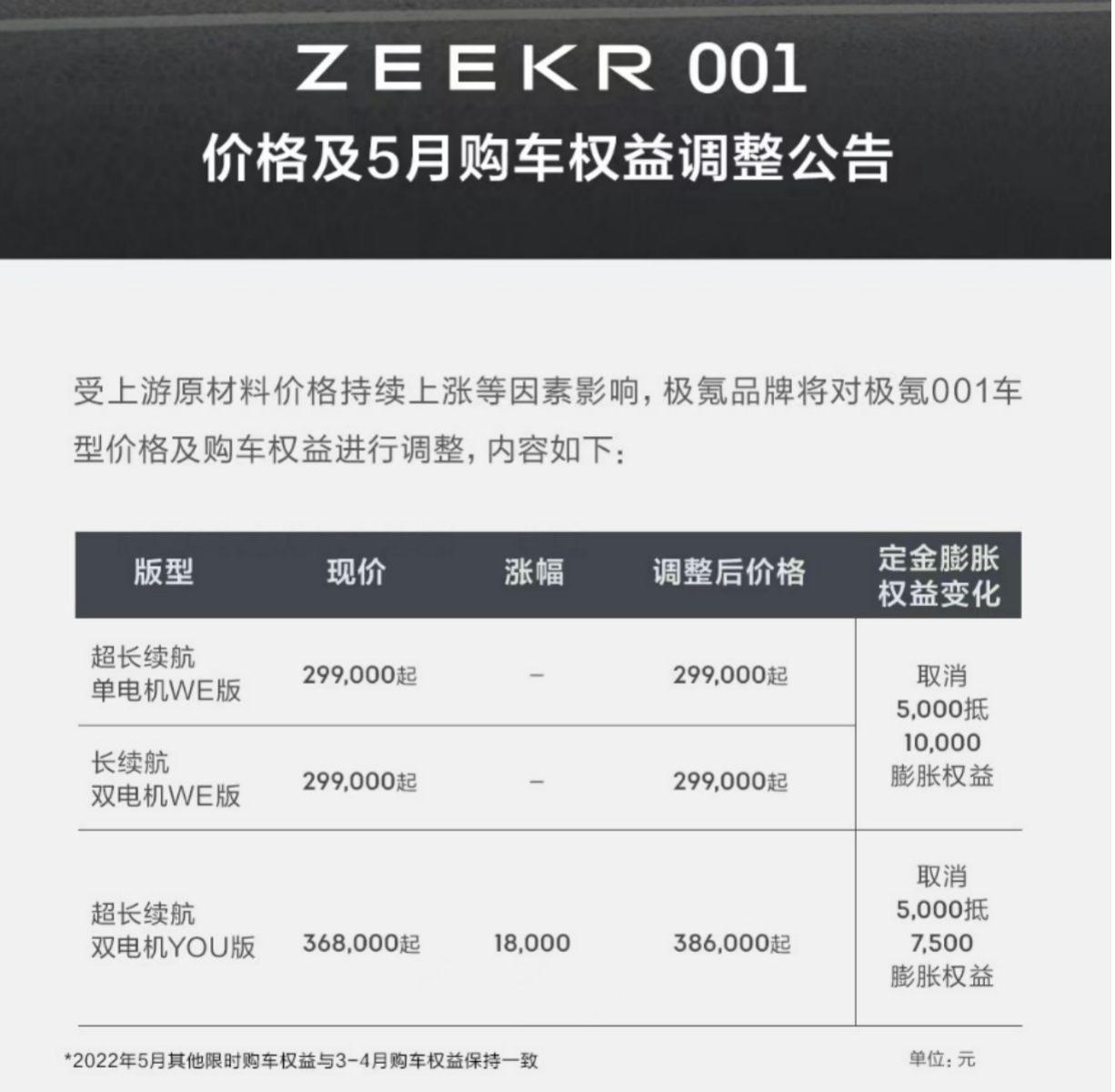 買極氪001堪比理財(cái)，五一前下單凈賺2萬(wàn)多