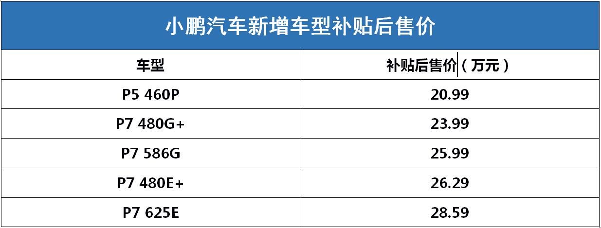 小鵬新增5款車型 5月9日起取消終身免費充電權(quán)益